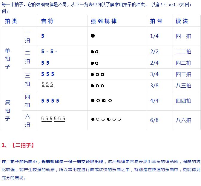 丝声论道云之声每周一文葫芦丝基础知识拍子的强弱规律